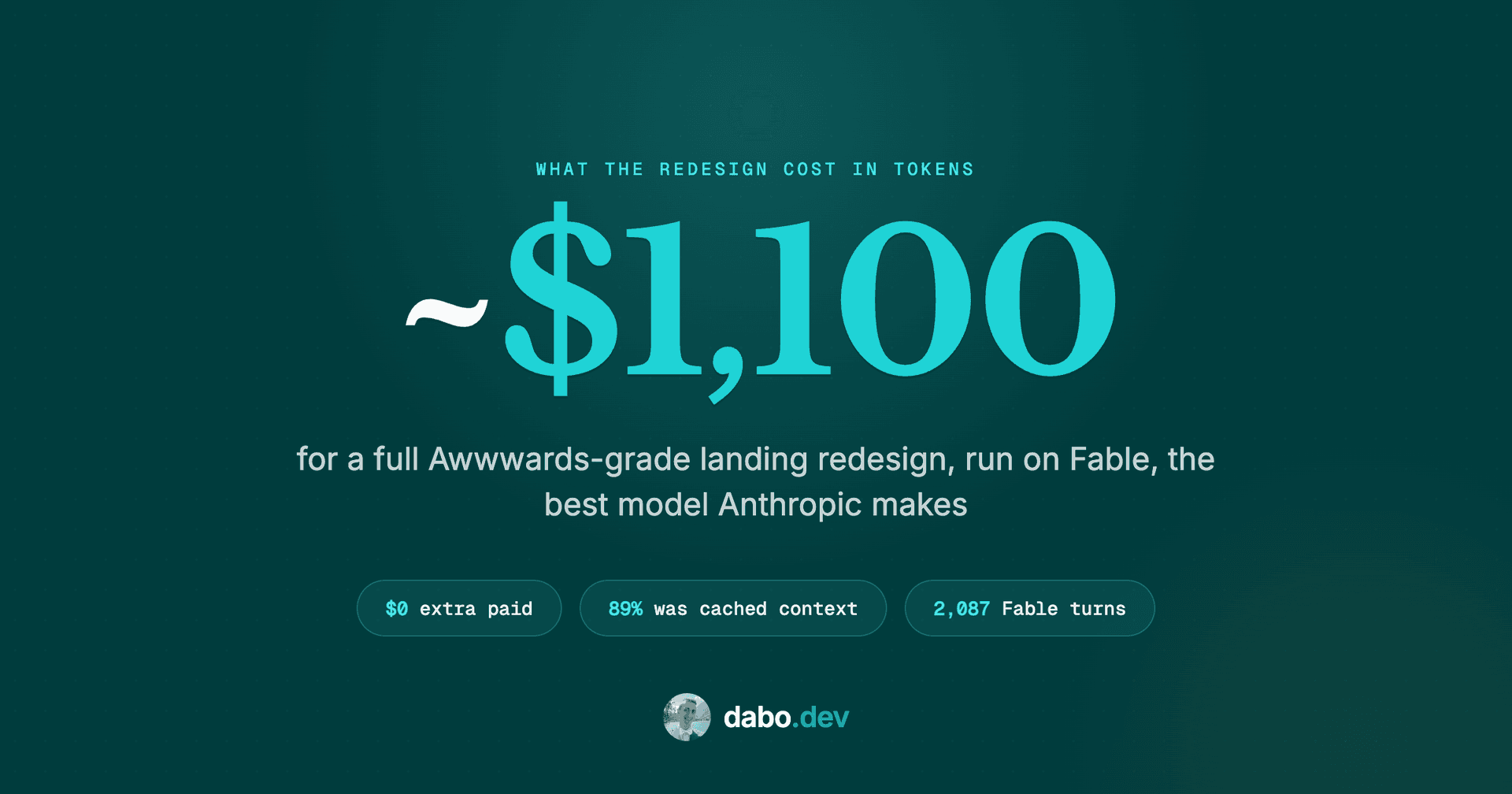 What the redesign cost in Fable tokens: about 1,100 dollars, zero extra paid, 89 percent cached context, 2,087 turns