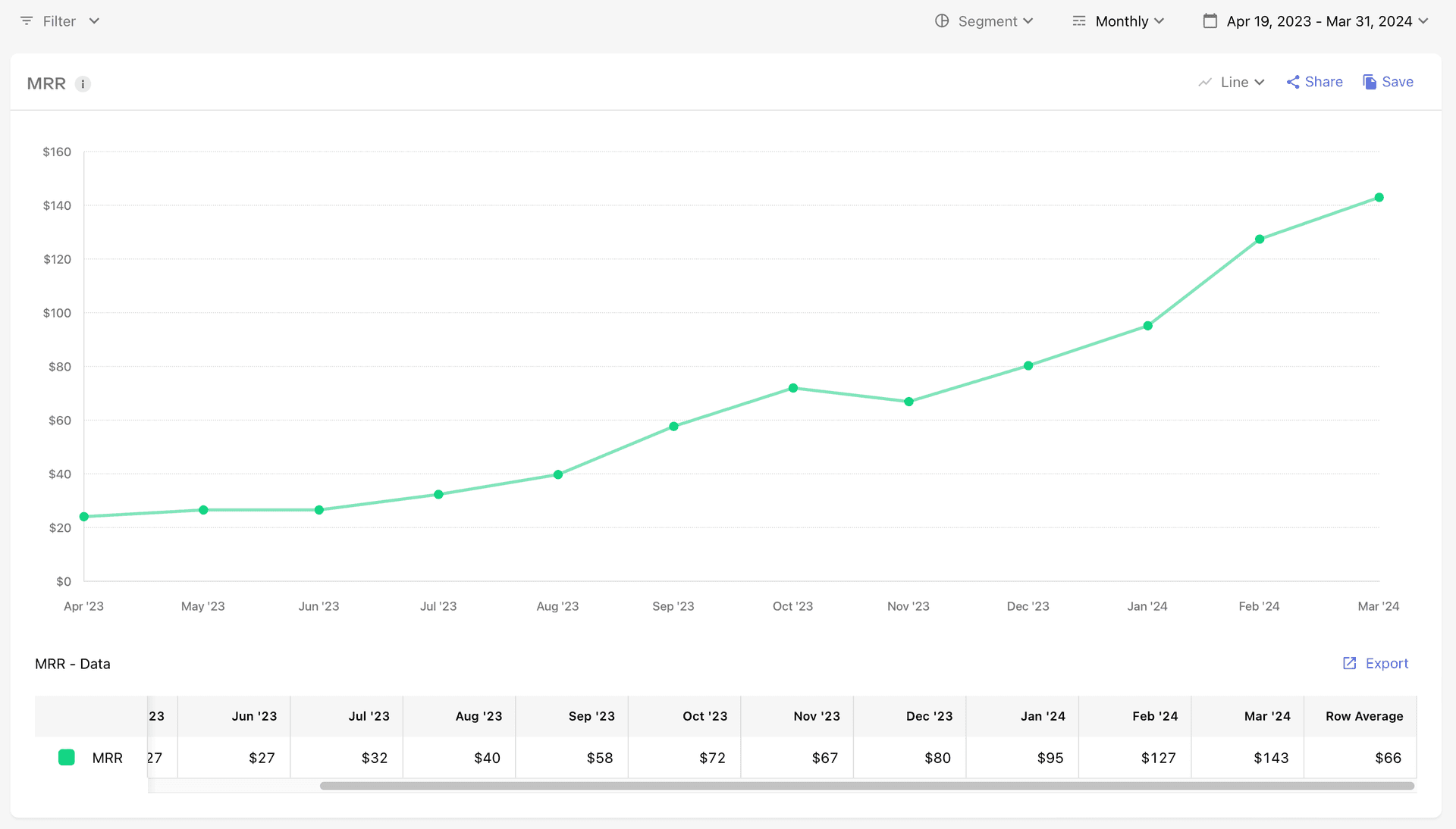 MMR growth by month