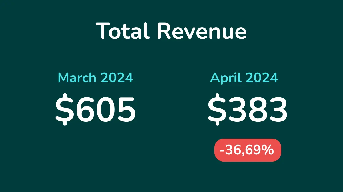 Revenue Comparison - April 2024