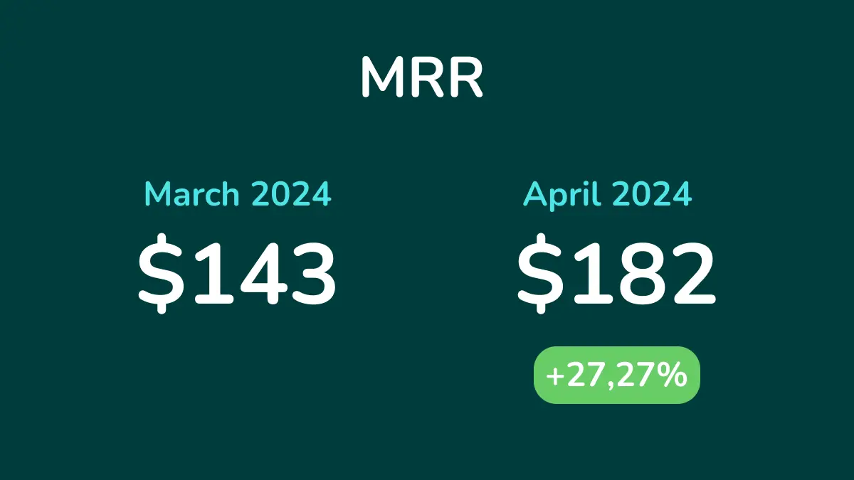 MRR Comparison - April 2025