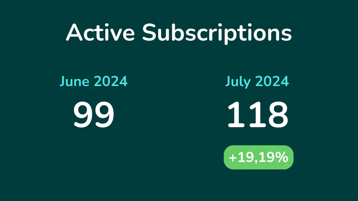 Active Subscriptions - July 2024